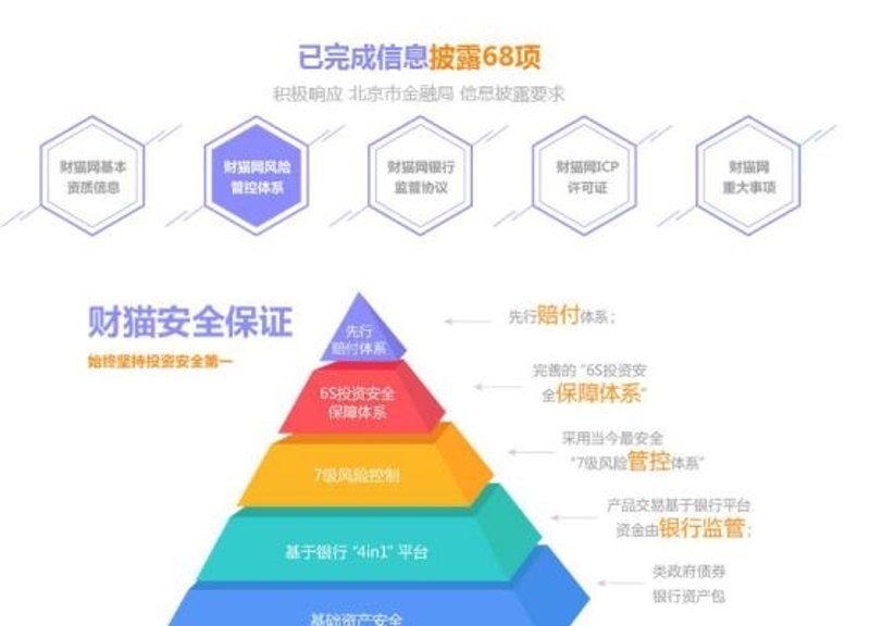 财猫网官网